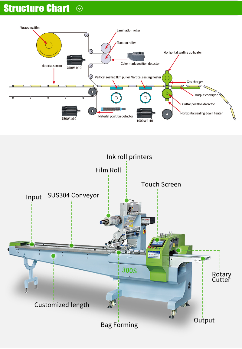 300s flow packing machine specification